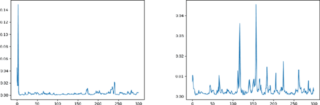 Figure 1 for Cross-modal Learning for Multi-modal Video Categorization