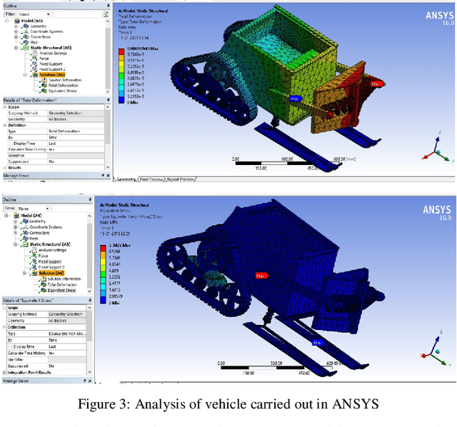 Figure 3 for Modeling and Analysis of Unmanned Remote Guided Vehicle on Rough and Loose Snow Terrain