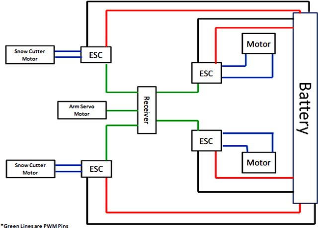 Figure 4 for Modeling and Analysis of Unmanned Remote Guided Vehicle on Rough and Loose Snow Terrain