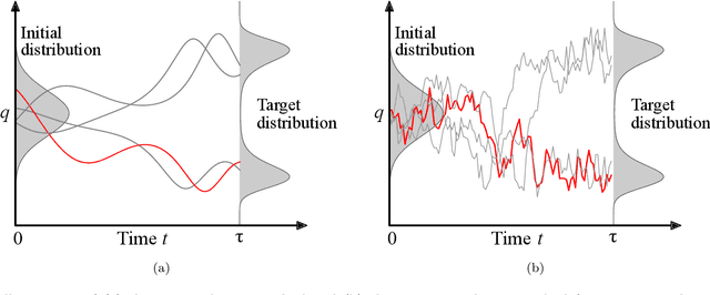 Figure 1 for Accelerated Jarzynski Estimator with Deterministic Virtual Trajectories