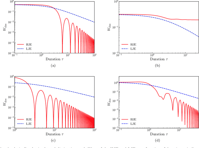 Figure 2 for Accelerated Jarzynski Estimator with Deterministic Virtual Trajectories