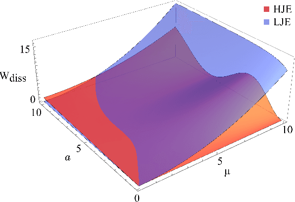 Figure 3 for Accelerated Jarzynski Estimator with Deterministic Virtual Trajectories