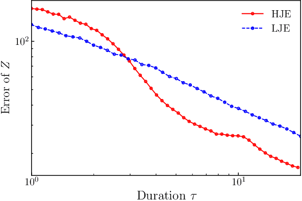 Figure 4 for Accelerated Jarzynski Estimator with Deterministic Virtual Trajectories