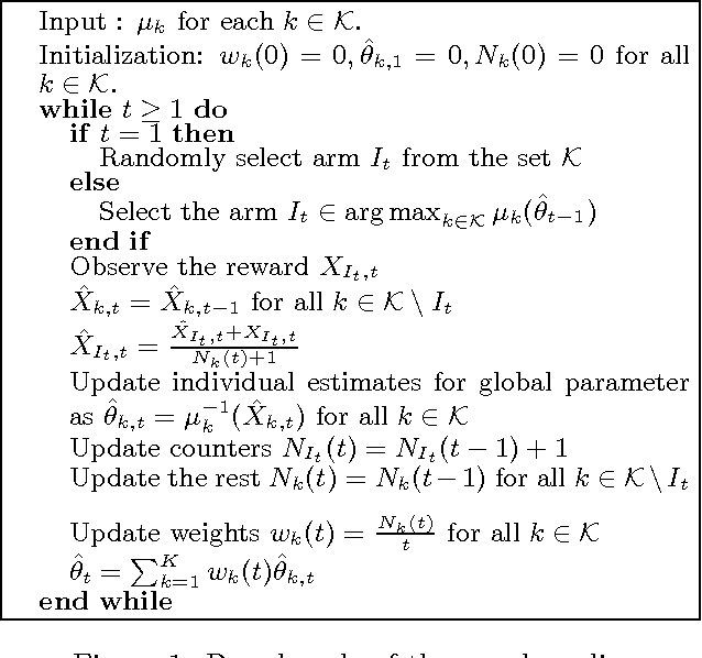 Figure 1 for Global Bandits with Holder Continuity