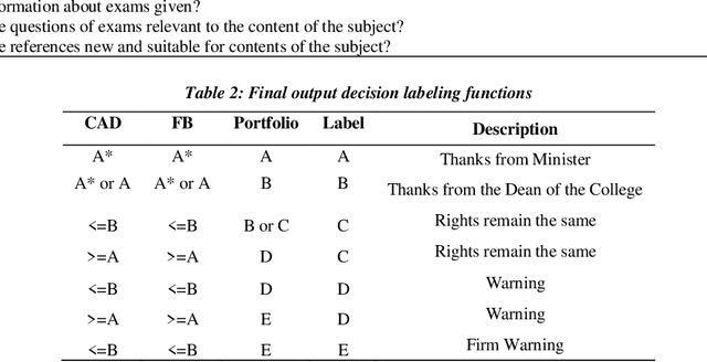 Figure 3 for Lecturer Performance System Using Neural Network with Particle Swarm Optimization