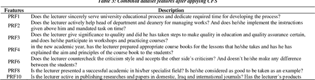 Figure 4 for Lecturer Performance System Using Neural Network with Particle Swarm Optimization