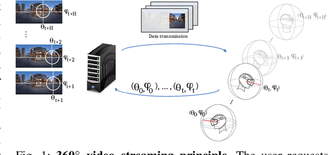 Figure 1 for Revisiting Deep Architectures for Head Motion Prediction in 360° Videos