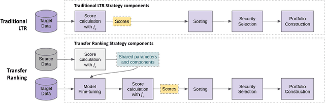 Figure 1 for Transfer Ranking in Finance: Applications to Cross-Sectional Momentum with Data Scarcity