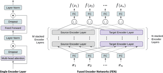 Figure 3 for Transfer Ranking in Finance: Applications to Cross-Sectional Momentum with Data Scarcity