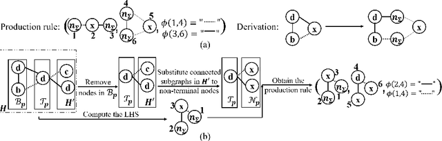 Figure 3 for Reinforced Molecular Optimization with Neighborhood-Controlled Grammars