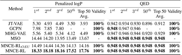 Figure 2 for Reinforced Molecular Optimization with Neighborhood-Controlled Grammars