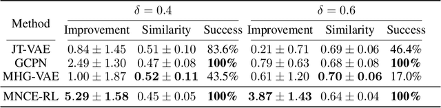 Figure 4 for Reinforced Molecular Optimization with Neighborhood-Controlled Grammars