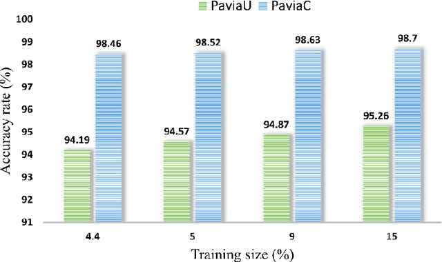 Figure 3 for 3D CNN with Localized Residual Connections for Hyperspectral Image Classification