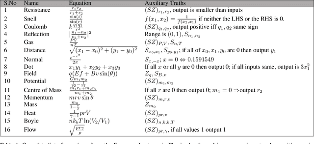 Figure 1 for Logic Guided Genetic Algorithms