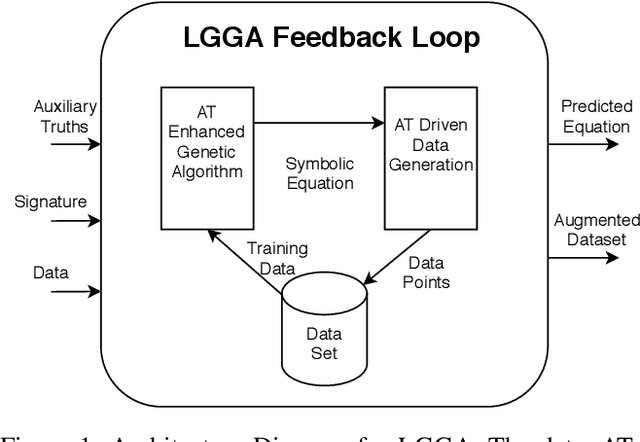 Figure 2 for Logic Guided Genetic Algorithms