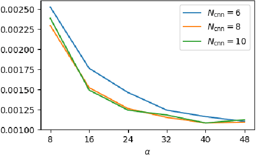 Figure 4 for Solving Optical Tomography with Deep Learning