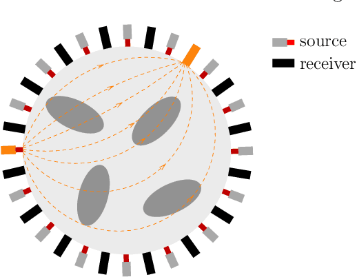 Figure 1 for Solving Optical Tomography with Deep Learning