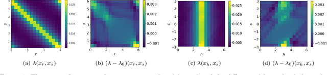 Figure 2 for Solving Optical Tomography with Deep Learning