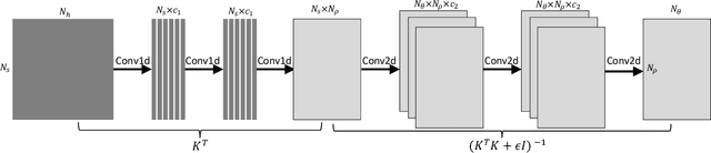 Figure 3 for Solving Optical Tomography with Deep Learning