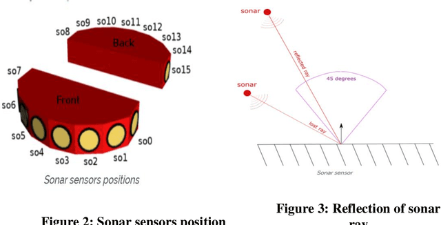 Figure 4 for Decentralized decision making and navigation strategy for tracking intruders in a cluttered area by a group of mobile robots