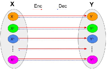Figure 3 for GAN-based Virtual Re-Staining: A Promising Solution for Whole Slide Image Analysis