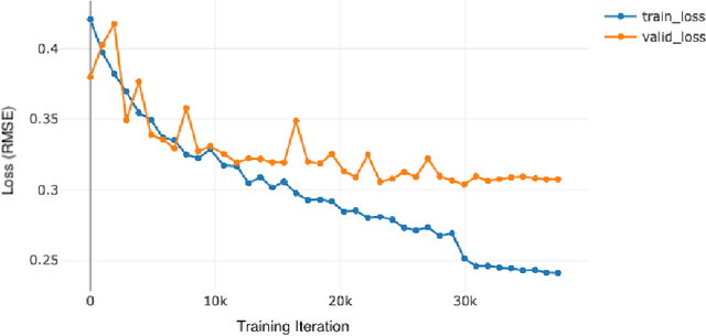 Figure 4 for Using Whole Slide Image Representations from Self-Supervised Contrastive Learning for Melanoma Concordance Regression