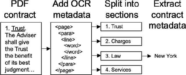 Figure 3 for The Law of Large Documents: Understanding the Structure of Legal Contracts Using Visual Cues