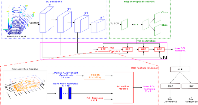 Figure 1 for Attention-based Proposals Refinement for 3D Object Detection