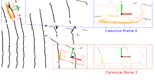 Figure 2 for Attention-based Proposals Refinement for 3D Object Detection