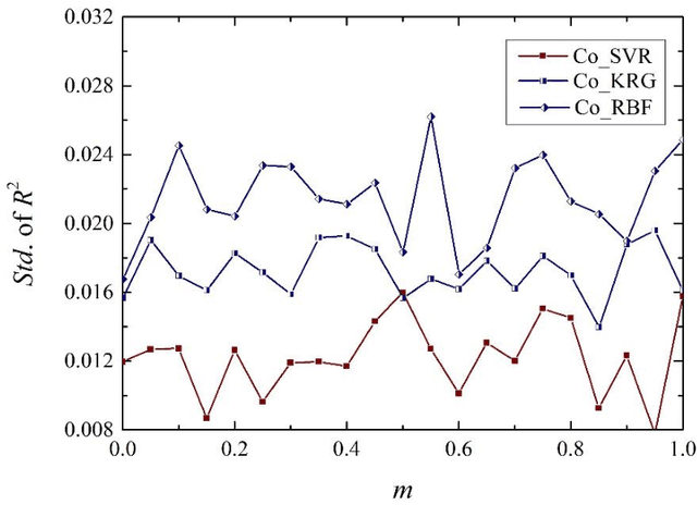 Figure 3 for A support vector regression-based multi-fidelity surrogate model