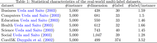 Figure 1 for Self-Paced Multi-Label Learning with Diversity
