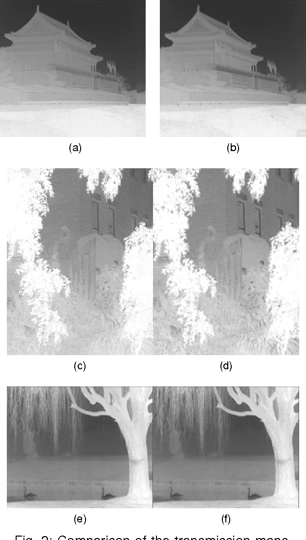 Figure 2 for Incident Light Frequency-based Image Defogging Algorithm