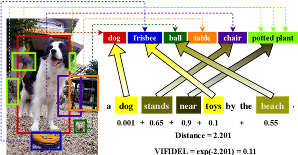 Figure 3 for VIFIDEL: Evaluating the Visual Fidelity of Image Descriptions