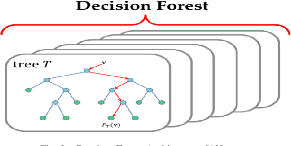 Figure 4 for Intensive Preprocessing of KDD Cup 99 for Network Intrusion Classification Using Machine Learning Techniques