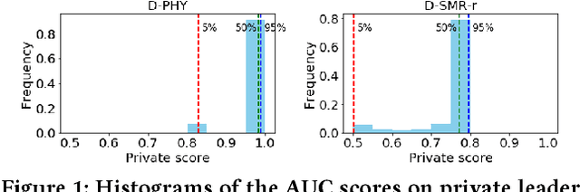 Figure 1 for MLBench: How Good Are Machine Learning Clouds for Binary Classification Tasks on Structured Data?
