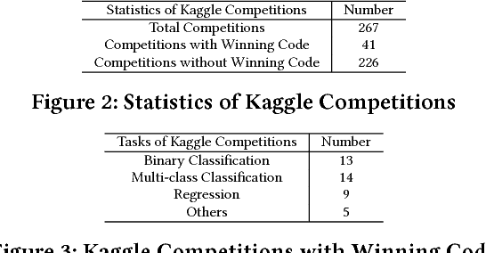 Figure 2 for MLBench: How Good Are Machine Learning Clouds for Binary Classification Tasks on Structured Data?