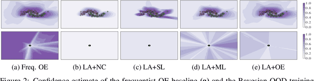 Figure 3 for Being a Bit Frequentist Improves Bayesian Neural Networks