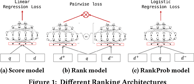 Figure 1 for Neural Ranking Models with Weak Supervision