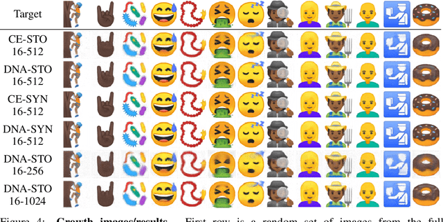 Figure 4 for Neural Cellular Automata Manifold