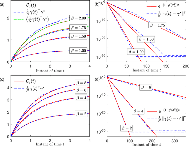 Figure 1 for Exact solution to the random sequential dynamics of a message passing algorithm