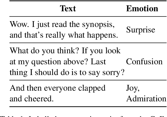 Figure 1 for Uncovering the Limits of Text-based Emotion Detection