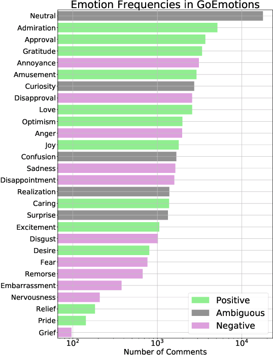 Figure 2 for Uncovering the Limits of Text-based Emotion Detection