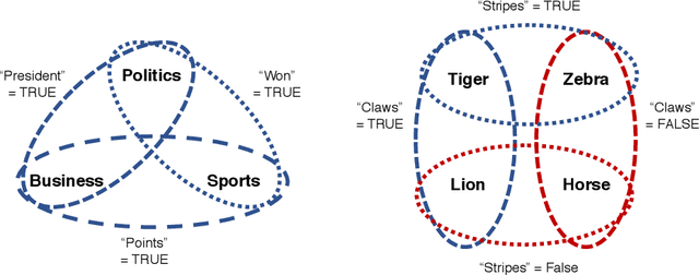 Figure 1 for Learning from Multiple Noisy Partial Labelers