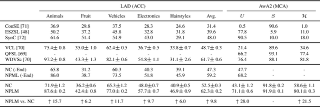 Figure 3 for Learning from Multiple Noisy Partial Labelers