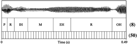 Figure 1 for Exploring Phoneme-Level Speech Representations for End-to-End Speech Translation