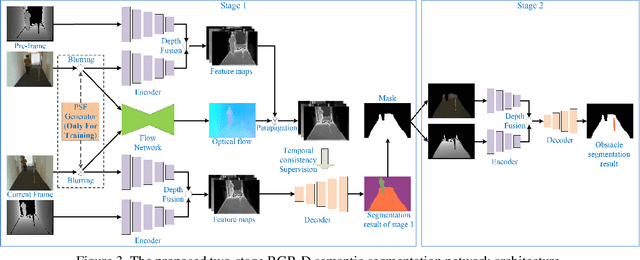 Figure 4 for Small Obstacle Avoidance Based on RGB-D Semantic Segmentation