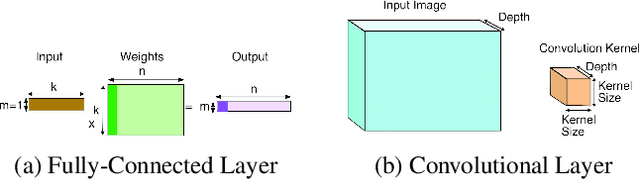 Figure 1 for Compiler-Level Matrix Multiplication Optimization for Deep Learning