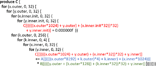 Figure 4 for Compiler-Level Matrix Multiplication Optimization for Deep Learning