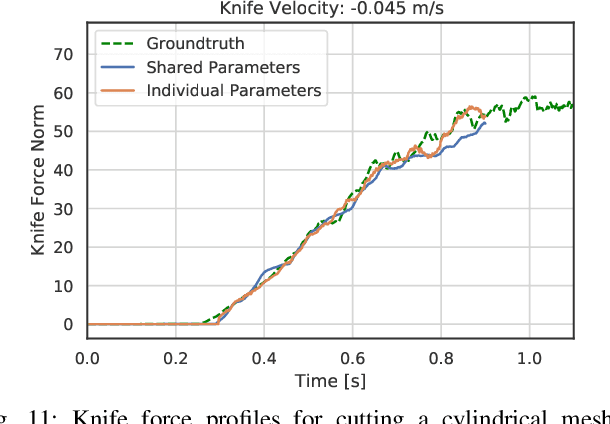 Figure 3 for DiSECt: A Differentiable Simulation Engine for Autonomous Robotic Cutting