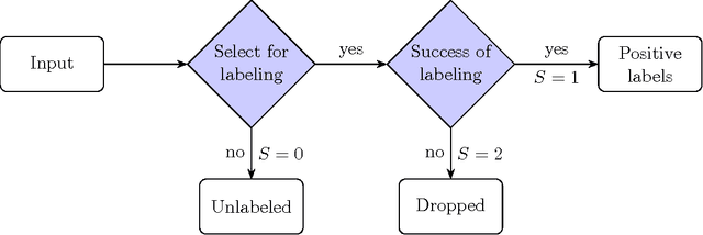 Figure 3 for Nonparametric semi-supervised learning of class proportions